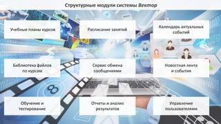 Структурные модули системы Вектор
Расписание занятий
Календарь актуальных
событий
Библиотека файлов
по курсам
Учебные планы курсов
Новостная лента
и события
Обучение и
тестирование
Сервис обмена
сообщениями
Управление
пользователями
Отчеты и анализ
результатов
 