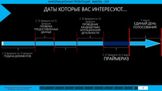 МОЛОДЕЖНАЯ ПАЛАТА ПРИ МИНСКОМ
ГОРОДСКОМ СОВТЕ ДЕПУТАТОВ
ИНФОРМАЦИОННАЯ ПРЕЗЕНТАЦИЯ ВЫБОРЫ - 2017
ДАТЫ КОТОРЫЕ ВАС ИНТЕРЕСУЮТ….
С 6 февраля по 13 февраля
ПОДАЧА ДОКУМЕНТОВ
С 13 февраля по 15
февраля
ПРОВЕРКА
ПРЕДОСТАВЛЕННЫХ
ДАННЫХ
С 16 февраля по 23
февраля
ПРОВЕДЕНИЕ
КАНДИДАТАМИ
АГИТАЦИОННОЙ
ДЕТАЛЬНОСТИ
С 27 февраля по 3 марта
ПРАЙМЕРИЗ
11 марта
ЕДИНЫЙ ДЕНЬ
ГОЛОСОВАНИЯ
1 2 3 4 5 6 7 8 9 10 11
 