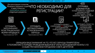 МОЛОДЕЖНАЯ ПАЛАТА ПРИ МИНСКОМ
ГОРОДСКОМ СОВТЕ ДЕПУТАТОВ
ЧТО НЕОБХОДИМО ДЛЯ
РЕГИСТРАЦИИ?
ОТПРАВИТЬ
АВТОБИОГРАФИЮ
УСТАНОВЛЕННОГО
ОБРАЗЦА
Приложение №2
ОТПРАВИТЬ
ЗАПОЛНЕННУЮ
РЕГИСТРАЦИОННУЮ
ФОРМУ КАНДИДАТА
Приложение №1
ОТПРАВИТЬ БЛАНКИ С
СОБРАННЫМИ 100 ПОДПИСЯМИ
ДЛЯ ВЫДВИЖЕНИЯ
ГРАЖДАНИНА В КАЧЕСТВЕ
КАНДИДАТА
(в отсканированном виде)
Приложение №3
ОТПРАВИТЬ ПРОЕКТ ПО
ПРИОРИТЕТНЫМ
НАПРАВЛЕНИЯМ
РАЗВИТИЯ ГОРОДА
МИНСКА
Приложение №4
ОБРАЩАЕМ ВАШЕ ВНИМАНИЕ НА ТО, ЧТО ВСЕ ОБРАЗЦЫ ПРИКРЕПЛЕНЫ
К ПОЛОЖЕНИЮ О ПОРЯДКЕ ПРОВЕДЕНИЯ ВЫБОРОВ В ЧЛЕНЫ МОЛОДЕЖНОЙ ПАЛАТЫ 5-ГО
СОЗЫВА ПРИ МИНСКОМ ГОРОДСКОМ СОВЕТЕ ДЕПУТАТОВ
Для регистрации в качестве
Кандидата гражданин подает
в адрес Комиссии
(vybory@mp-minsk.by)
следующие документы:
ИНФОРМАЦИОННАЯ ПРЕЗЕНТАЦИЯ ВЫБОРЫ - 2017
ОТПРАВКА
ДОКУМЕНТОВ:
ОСУЩЕСТВЛЯЕТСЯ С ПОМЕТКОЙ
«ДОКУМЕНТЫ ДЛЯ
РЕГИСТРАЦИИ» + ВАША
ФАМИЛИЯ, ИМЯ, ОТЧЕСТВО И
РАЙОН.
1 2 3 4 5 6 7 8 9 10 11
 