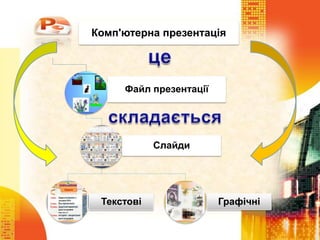 Комп'ютерна презентація
Файл презентації
Слайди
Текстові Графічні
 