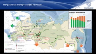 13
Направления экспорта нефти из России
К А З А Х С Т А Н
Ф
И
Н
Л
Я
Н
Д
И
Я
ЭСТОНИЯ
Ш В Е Ц И Я
П О Л Ь Ш А
У К Р А И Н А
Б Е Л О Р У С С И Я
ЛАТВИЯ
Л И Т В А
Г Е Р М А Н И Я
Н О Р В Е Г И Я
К И Т А Й
М О Н Г О Л И Я
И Р А Н
У
З
Б
Е
К
И
С
Т
А
Н
Т
У
Р
К
М
Е
Н
И
С
Т
А
Н
ЯПОНИЯ
Лено-Тунгусская
НГП
Лено-Тунгусская
НГП
Охотская
НГП
Охотская
НГП
Западно-Сибирская
НГП
Западно-Сибирская
НГП
Волго-Уральская
НГП
Волго-Уральская
НГП
Восточно-Баренцевоморская
НГП
Восточно-Баренцевоморская
НГП
Восточно-Сибироморская
НГП
Восточно-Сибироморская
НГП
Лаптевская
НГП
Лаптевская
НГП
Тимано-Печорская
НГП
Тимано-Печорская
НГП
Лено-Вилюйская
НГП
Лено-Вилюйская
НГП
Западно-Баренцевоморская
НГП
Западно-Баренцевоморская
НГП
Енисейско-Хатангская
НГП
Енисейско-Хатангская
НГП
Северо-Карская
НГП
Северо-Карская
НГП
Северо-Кавказская
НГП
Северо-Кавказская
НГП
Прикаспийская
НГП
Прикаспийская
НГП
Балтийская
НГП
Балтийская
НГП
Тихоокеанская
НГП
Тихоокеанская
НГП
Каспийское
море
Б а р е н ц е в о м о р е
К а р с к о е м о р е м о р е Л а п т е в ы х
Вост
очно
-С
ибирское
м
оре
Б е р и н г о в о
м о р е
О х о т с к о е
м о р е
о
з
.
Б
айкал
Балтийское море
Азовское море
Я п о н с к о е
м о р е
Ч е р н о е
м о р е
ТанекоТанеко
ТАИФ-НКТАИФ-НК
Афипский НПЗАфипский НПЗ
Туапсинский НПЗТуапсинский НПЗ
Ачинский НПЗАчинский НПЗ
Рязанский НПКРязанский НПК
Ангарская НХКАнгарская НХК
Московский НПЗМосковский НПЗ ЯрославнефтеоргсинтезЯрославнефтеоргсинтез
УхтанефтепереработкаУхтанефтепереработка
Саратовский НПЗСаратовский НПЗ
Комсомольский НПЗКомсомольский НПЗ
Хабаровский НПЗХабаровский НПЗ
Уфимский НПЗУфимский НПЗ
УфанефтехимУфанефтехим
Ново-Уфимский НПЗНово-Уфимский НПЗ
ПермнефтеоргсинтезПермнефтеоргсинтез
ОмскнефтеоргсинтезОмскнефтеоргсинтезОрскнефтеоргсинтезОрскнефтеоргсинтез
Астраханский ГПЗАстраханский ГПЗ
КиришинефтеоргсинтезКиришинефтеоргсинтез
Сызранский НПЗСызранский НПЗ
Новокуйбышевский НПЗНовокуйбышевский НПЗ
Куйбышевский НПЗКуйбышевский НПЗ
СалаватнефтеоргсинтезСалаватнефтеоргсинтез
НижегороднефтеоргсинтезНижегороднефтеоргсинтез
ВолгограднефтепереработкаВолгограднефтепереработка
ПриразломноеПриразломное
им. Романа Требсаим. Романа Требса
им. Анатолия Титоваим. Анатолия Титова
ВанкорскоеВанкорское
им. Филановскогоим. Филановского
КуюмбинскоеКуюмбинское
Южно-
Шингинское
Южно-
Шингинское
ОстровноеОстровное
ИмилорскоеИмилорское
ПобедаПобеда
МихайловскоеМихайловское
ВеликоеВеликое
ДенгизскоеДенгизское
Северное ЧайвоСеверное Чайво
Аркутун-ДагиАркутун-Даги
«Беркут»«Беркут»
ВерхнечонскоеВерхнечонское
ТалаканскоеТалаканское
Юрубчено-
Тохомское
Юрубчено-
Тохомское
Северо-
Семивидовское
Северо-
Семивидовское
Тас-ЮряхскоеТас-Юряхское
Северн
ый
полярныйкруг
!
!
!
! !
!
!
!
!
!
!
!
!
!
!
!
!
!
Де-КастриДе-Кастри
ВаниноВанино
МагаданМагадан
ПевекПевек
ТиксиТикси
ХатангаХатанга
ДиксонДиксон
Усть-ЛугаУсть-Луга
ВладивостокВладивосток
КозьминоКозьмино
ПриморскПриморск
МахачкалаМахачкала
ВарандейВарандей
ИндигаИндига
МОСКВАМОСКВА
МурманскМурманск
Южная
Озереевка
Южная
Озереевка
КорсаковКорсаков
АрхангельскАрхангельск
У С Л О В Н Ы Е О Б О З Н А Ч Е Н И Я
НЕФТЕПРОВОДЫ НЕФТЯНЫЕ МЕСТОРОЖДЕНИЯ
нефтегазоносные провинции (НГП)
НГП на шельфе
крупнейшие
введенные в эксплуатацию в 2014 г.
действующие
проектируемые
расширение трубопроводной
системы
пункты налива и слива
на морском транспорте планируемые к запуску
морские нефтедобывающие платформы,
введенные в эксплуатацию в 2014 г.
открытые/доразведанные в 2014 г.
Структура экспорта нефти
Запад
Восток
0
100
200
300
158 145
2035203020252020201520142013
млн т
 