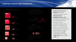 17
Биржевая торговля нефтепродуктами
В процесс биржевой
торговли нефтепродуктами
вовлечены все крупнейшие
нефтяные компании.
Тенденция увеличения
объема реализации
нефтепродуктов на бирже
свидетельствует
об эффективности мер,
принимаемых Правительством
Российской Федерации,
Минэнерго России
и другими федеральными
органами исполнительной
власти, а также нефтяными
компаниями, по достижению
уровня биржевых продаж
нефтепродуктов до 10 %
от объемов производства
в 2013–2014 годах и до 15 % —
к 2017 году.
1
8–18%
ОБЪЕМ БИРЖЕВЫХ ТОРГОВ
млн тонн
17.4 млн тонн
2014
14.5 млн тонн
2013
9.6 млн тонн
2012
11.5 млн тонн
2011
8.3 млн тонн
2010
Ежемесячный объем
торгов превышает
В среднем за год нефтяными
компаниями на бирже
реализуется, в зависимости
от вида,
от общего объема произ‑
водства светлых нефтепро‑
дуктов.
 
