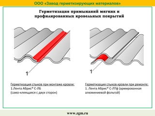 Герметизация примыканий мягких и
профилированных кровельных покрытий
ООО «Завод герметизирующих материалов»
www.zgm.ru
Герметизация стыков при монтаже кровли:
1.Лента Абрис® С-ЛБ
(само-клеящаяся с двух сторон)
Герметизация стыков кровли при ремонте:
1. Лента Абрис® С-ЛТф (армированная
алюминиевой фольгой)
 