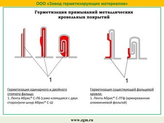 Герметизация примыканий металлических
кровельных покрытий
ООО «Завод герметизирующих материалов»
www.zgm.ru
Герметизация одинарного и двойного
стоячего фальца:
1. Лента Абрис® С-ЛБ (само-клеящаяся с двух
сторон)или шнур Абрис® С-Ш
Герметизация существующей фальцевой
кровли:
1. Лента Абрис® С-ЛТф (армированная
алюминиевой фольгой)
 