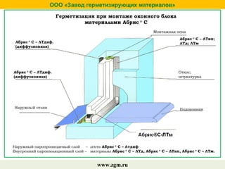 Наружный отлив
Абрис ®
С – ЛТдиф.
(диффузионная)
Монтажная пена
Абрис ®
С – ЛТнп;
ЛТд; ЛТм
Откос;
штукатурка
Подоконник
Абрис С – ЛТ, ЛТм
Наружный паропроницаемый слой – лента Абрис ®
С – Лтдиф
Внутренний пароизоляционный слой – материалы Абрис ®
С – ЛТд, Абрис ®
С – ЛТнп, Абрис ®
С – ЛТм.
ООО «Завод герметизирующих материалов»
www.zgm.ru
Абрис ®
С – ЛТдиф.
(диффузионная)
Герметизация при монтаже оконного блока
материалами Абрис ®
С
 
