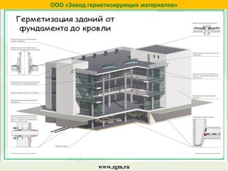 ООО «Завод герметизирующих материалов»
www.zgm.ru
 