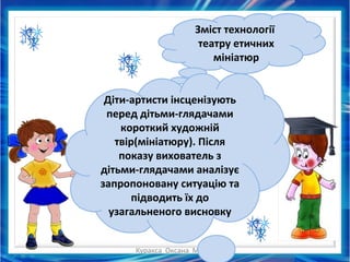 Куракса Оксана Миколаївна
Зміст технології
театру етичних
мініатюр
Діти-артисти інсценізують
перед дітьми-глядачами
короткий художній
твір(мініатюру). Після
показу вихователь з
дітьми-глядачами аналізує
запропоновану ситуацію та
підводить їх до
узагальненого висновку
 