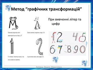 Куракса Оксана Миколаївна
Метод “графічних трансформацій”
При вивченні літер та
цифр
 