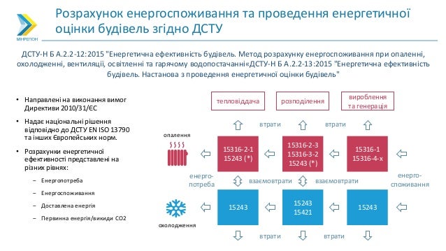 Дсту Б En Iso 13790 2011