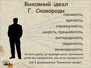 Виховний ідеал
Г. Сковороди
скромність,
вдячність,
справедливість,
щирість, працьовитість,
життєрадісність,
сердечність,
великодушність.
На його думку, це природні риси, притаманні
дітям від народження, але не всі пізнають їх у
собі й дотримуються “блаженної натури”.
 