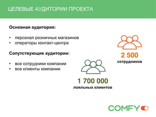 Основная аудитория:
• персонал розничных магазинов
• операторы контакт-центра
Сопутствующие аудитории:
• все сотрудники компании
• все клиенты компании
ЦЕЛЕВЫЕ АУДИТОРИИ ПРОЕКТА
2 500
сотрудников
1 700 000
лояльных клиентов
 