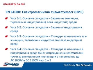 СТАНДАРТИ ЗА СКС
Част 6-1: Основни стандарти – Защита на жилищни,
търговски и индустриални( лека индустрия) среди
Част 6-2: Основни стандарти – Защита в индустриална
среда
Част 6-3: Основни стандарти – Стандарт за излъчване за в
жилищни, търговски и индустриални(лека индустрия)
среди
Част 6-4: Основни стандарти – Стандарт за излъчване в
индустриална среда 8014: Изграждане на заземителни
точки за електрически инсталации с напрежение до
AC 1000V и DC 1500V Част 1 – 3
EN 61000: Електромагнитна съвместимост (EMC)
 