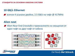 10 GB/s Ethernet
СТАНДАРТИ ЗА ОСНОВНИ КАБЕЛНИ СИСТЕМИ
всички 4 усукани двойки, 2.5 GB/s на чифт @ 417MHz
Alien next
Alien Near End Crosstalk е привнасянето на смущения от
един чифт на друг чифт от кабела
 