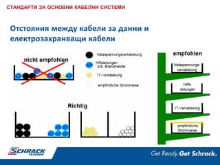 Anordnung metallischer Elektroinstallationssysteme
Отстояния между кабели за данни и
електрозахранващи кабели
СТАНДАРТИ ЗА ОСНОВНИ КАБЕЛНИ СИСТЕМИ
 