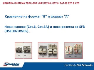 Сравнение на формат “B” и формат “A”
SFB SFA
SFB SFA
41mm
35mm
SFB SFA
МОДУЛНА СИСТЕМА TOOLLESS LINE CAT.6A, CAT.6, CAT.5E STP & UTP
Нови жакове (Cat.6, Cat.6A) и нова розетка за SFB
(HSED02UWBS).
 