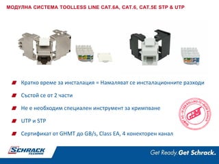 Кратко време за инсталация = Намаляват се инсталационните разходи
Състой се от 2 части
Не е необходим специален инструмент за кримпване
UTP и STP
Сертификат от GHMT до GB/s, Class EA, 4 конекторен канал
МОДУЛНА СИСТЕМА TOOLLESS LINE CAT.6A, CAT.6, CAT.5E STP & UTP
 