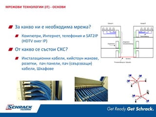 За какво ни е необходима мрежа?
Компютри, Интернет, телефония и SAT2IP
(HDTV over IP)
От какво се състои СКС?
Инсталационни кабели, кийстоун жакове,
розетки, пач панели, пач (свързващи)
кабели, Шкафове
МРЕЖОВИ ТЕХНОЛОГИИ (IT) - ОСНОВИ
 