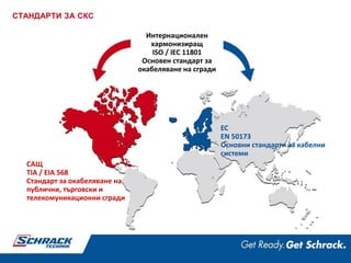 САЩ
TIA / EIA 568
Стандарт за окабеляване на
публични, търговски и
телекомуникационни сгради
ЕС
EN 50173
Основни стандарти за кабелни
системи
Интернационален
хармонизиращ
ISO / IEC 11801
Основен стандарт за
окабеляване на сгради
СТАНДАРТИ ЗА СКС
 