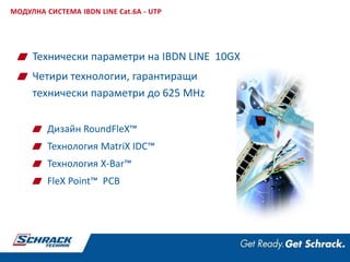 Технически параметри на IBDN LINE 10GX
Четири технологии, гарантиращи
технически параметри до 625 MHz
Дизайн RoundFleX™
Технология MatriX IDC™
Технология X-Bar™
FleX Point™ PCB
МОДУЛНА СИСТЕМА IBDN LINE Cat.6A - UTP
 
