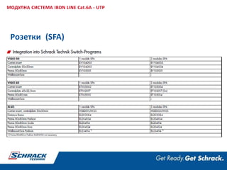 Розетки (SFA)
МОДУЛНА СИСТЕМА IBDN LINE Cat.6A - UTP
 