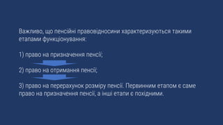 Важливо, що пенсійні правовідносини характеризуються такими
етапами функціонування:
1) право на призначення пенсії;
2) право на отримання пенсії;
3) право на перерахунок розміру пенсії. Первинним етапом є саме
право на призначення пенсії, а інші етапи є похідними.
 
