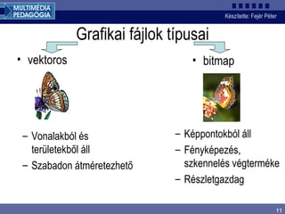Grafikai fájlok típusai vektoros bitmap Vonalakból és területekből áll Szabadon átméretezhető Képpontokból áll Fényképezés, szkennelés végterméke Részletgazdag 