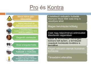 Pro s Kontra
Nincs kros gz-
kibocsts
Brhol telepthet? s
vgezhet? energiatermels
A hasadanyagot a
tzel?anyagnl k?nnyebben lehet
trolni s szlltani is
Elegend? urnkszlet
Olcs energiatermels
Kis mennyisg?
hulladk a m?k?ds
sorn
Relatve olcs kiindulsi
anyagok (1 kg urn = 20 tonna
sznb?l termelt energia)
Csak nagy teljestmny? er?m?veket
ltestenek napjainkban
Habr az er?m?veket f?ldrengs-
biztosra kell pteni, a termszeti
csapsok kockzata tovbbra is
fennllhat
 