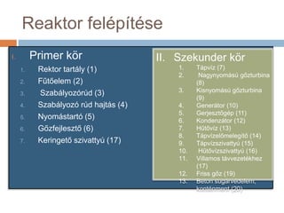 Reaktor felptse
I. Primer k?r
1. Rektor tartly (1)
2. F?t?elem (2)
3. Szablyozrd (3)
4. Szablyoz rd hajts (4)
5. Nyomstart (5)
6. G?zfejleszt? (6)
7. Keringet? szivatty (17)
II. Szekunder k?r
1. Tpvz (7)
2. Nagynyoms g?zturbina
(8)
3. Kisnyoms g?zturbina
(9)
4. Genertor (10)
5. Gerjeszt?gp (11)
6. Kondenztor (12)
7. H?t?vz (13)
8. Tpvzel?melegt? (14)
9. Tpvzszivatty (15)
10. H?t?vzszivatty (16)
11. Villamos tvvezetkhez
(17)
12. Friss g?z (19)
13. Beton sugrvdelem,
kontnment (20)
 