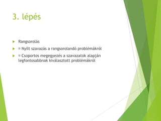 3. lépés
 Rangsorolás
 Nyílt szavazás a rangsorolandó problémákról
 Csoportos megegyezés a szavazatok alapján
legfontosabbnak kiválasztott problémákról
 