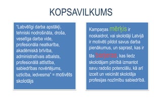 KOPSAVILKUMS
Kampaņas mērķis ir
noskaidrot, vai skolotāji
Latvijā ir motivēti un
entuziastiski pildot savus
darba pienākumus, un
saprast, kas ir tās barjeras,
kas liedz skolotājam pilnībā
izmantot savu radošo
potenciālu
Kampaņas mērķis ir
noskaidrot, vai skolotāji Latvijā
ir motivēti pildot savus darba
pienākumus, un saprast, kas ir
tās barjeras, kas liedz
skolotājam pilnībā izmantot
savu radošo potenciālu, kā arī
izcelt un veicināt skolotāja
profesijas nozīmību sabiedrībā.
“Labvēlīgi darba apstākļi,
tehniski nodrošināta, droša,
veselīga darba vide,
profesionāla neatkarība,
akadēmiskā brīvība,
administratīvais atbalsts,
profesionālā attīstība,
sabiedrības novērtējums,
uzticība, iedvesma” = motivēts
skolotājs
 