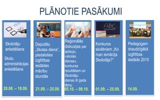 PLĀNOTIE PASĀKUMI
Skolotāju
anketēšana
Skolu
administrācijas
anketēšana
Deputātu
„Skolas diena”,
piedaloties
izglītības
iestādes
mācību
stundās
28.08. – 18.09. 21.09. – 25.09.
Reģionālās
diskusijas par
aptauju,
«skolas
dienas»,
konkursa
rezultātiem un
Skolotāju
dienas šī gada
tēmu
05.10. – 09.10.
Konkurss
skolēniem „Ko
man iemācīja
Skolotājs?”
01.09. – 25.09.
Pedagogam
draudzīgākā
izglītības
iestāde 2015
14.09.
 