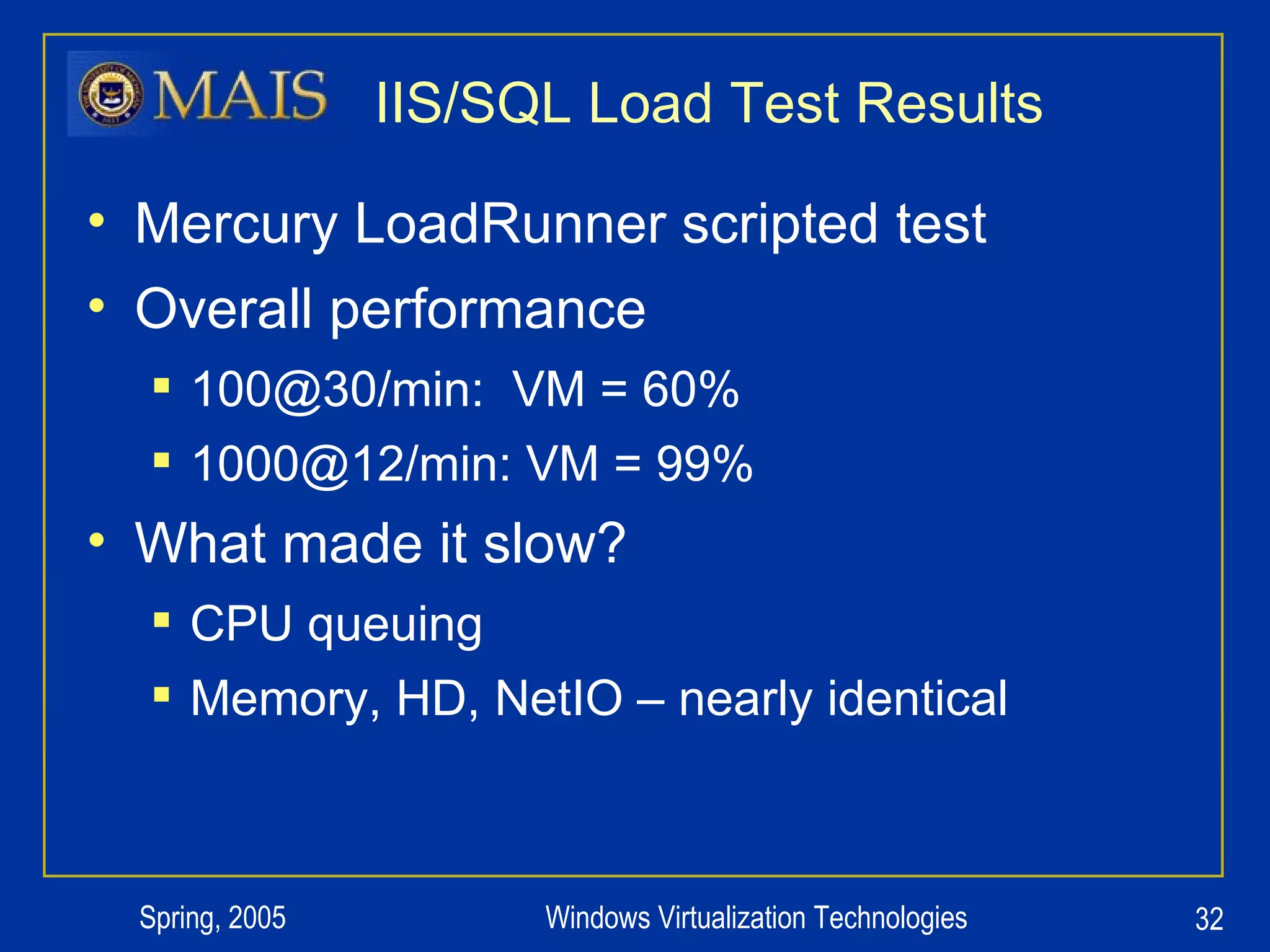 IIS/SQL Load Test Results Mercury LoadRunner scripted test Overall performance 100@30/min:  VM = 60% 1000@12/min: VM = 99% What made it slow? CPU queuing Memory, HD, NetIO – nearly identical 