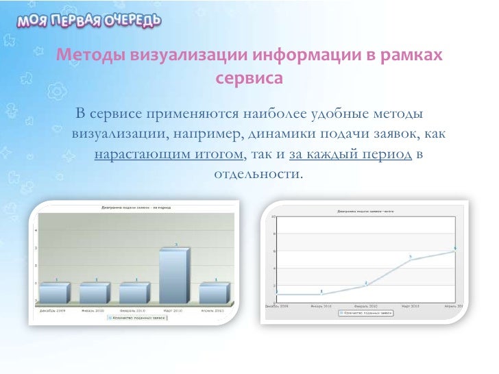 Тест визуализация информации. Визуализация информации. как в презентации визуализировать направления.