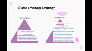 Cluum Presentation