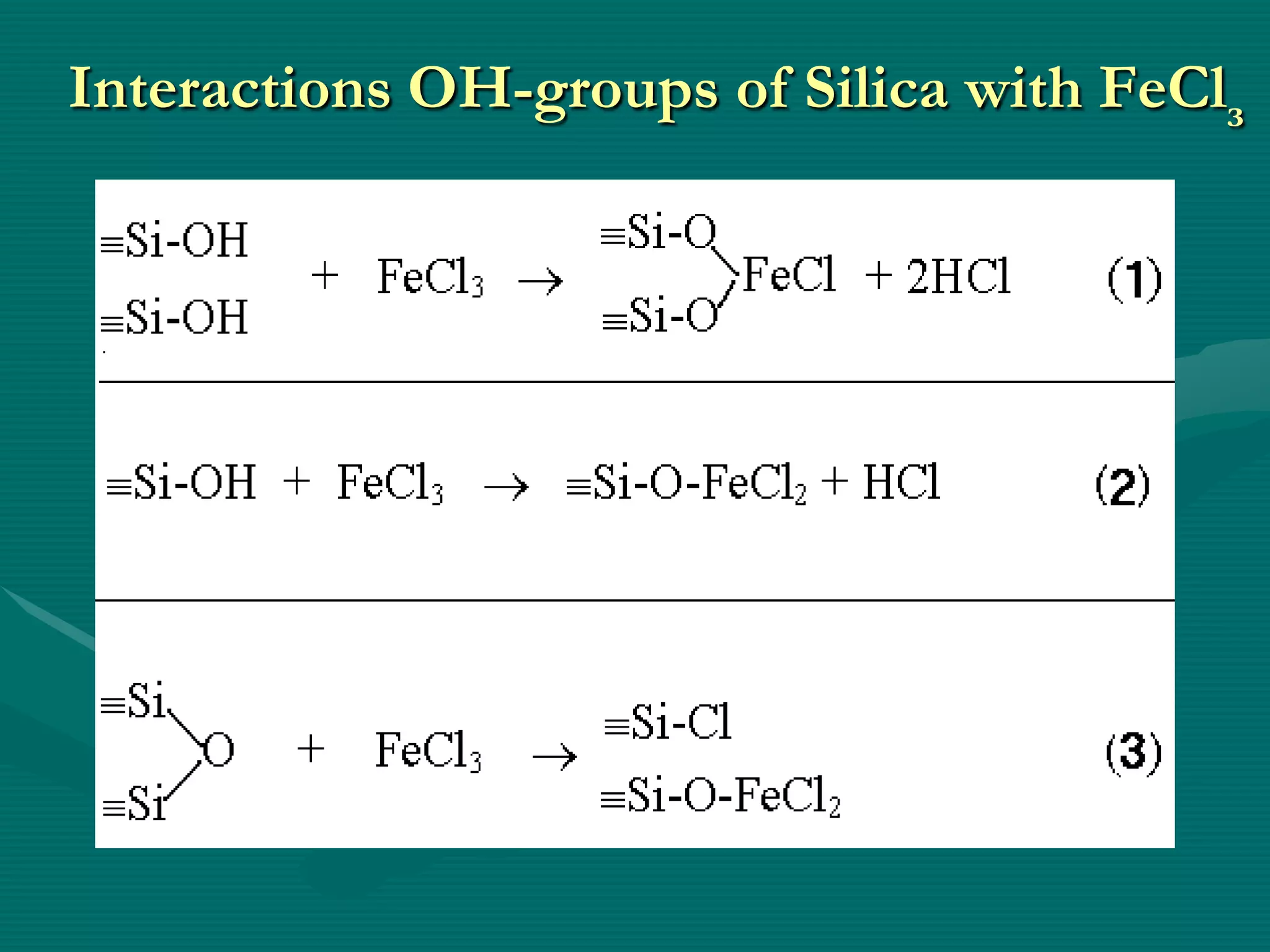 Interactions OH-groups of Silica with FeClз
 