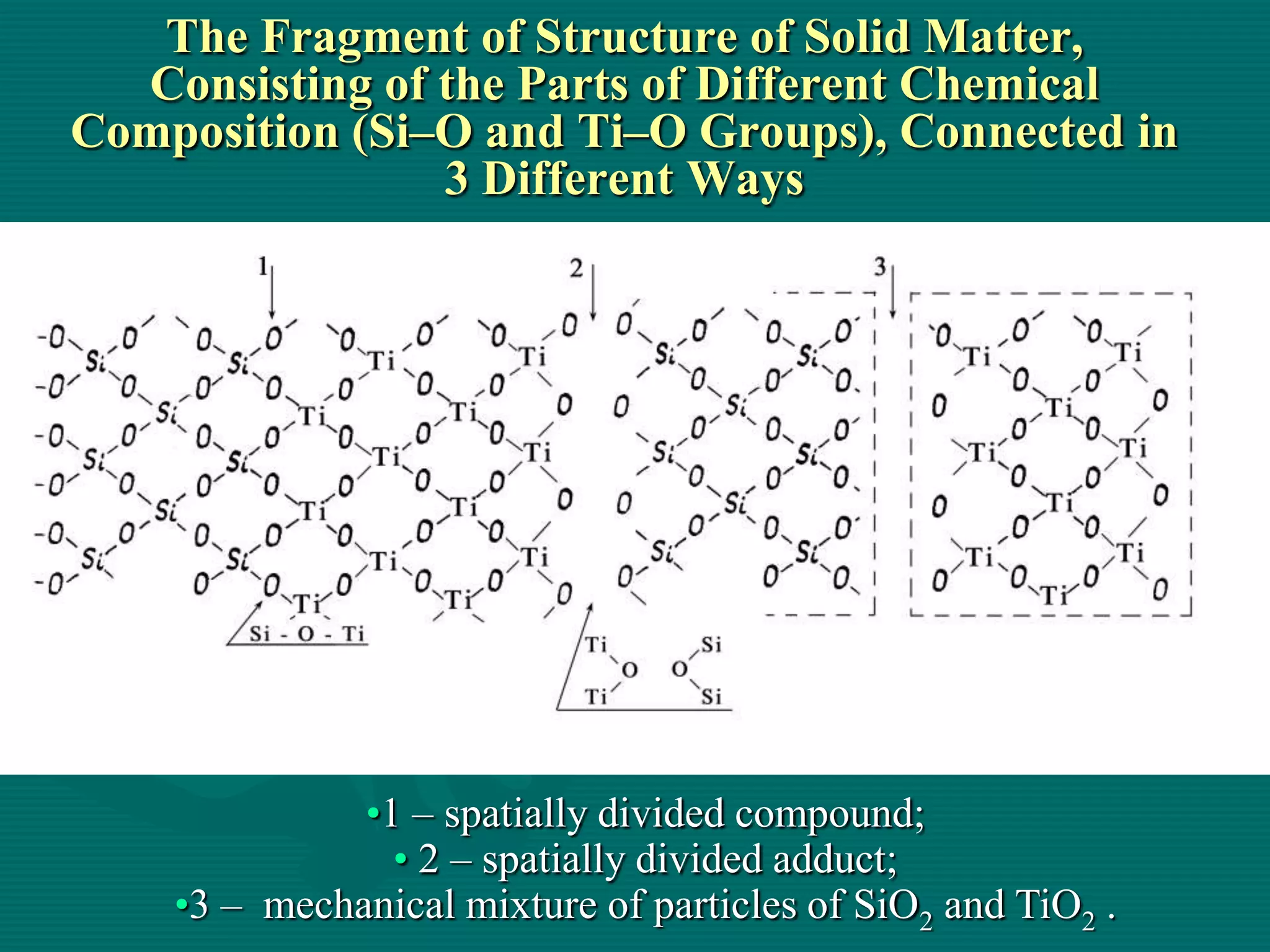 The Fragment of Structure of Solid Matter,
  Consisting of the Parts of Different Chemical
Composition (Si–O and Ti–O Groups), Connected in
                3 Different Ways




              •1 – spatially divided compound;
                • 2 – spatially divided adduct;
    •3 – mechanical mixture of particles of SiO2 and TiO2 .
 