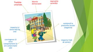Tradiţiile
umaniste
Valorile
democraţiei
Aspiraţiile
societăţii
respectul şi
stima faţă de
sine
convingerea că
orice
comportament îşi
are consecinţele
sale
respectul faţă
de semeni
rezistență la
presiunile sociale
(negative)
 