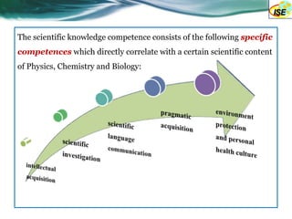 The scientific knowledge competence consists of the following specific
competences which directly correlate with a certain scientific content
of Physics, Chemistry and Biology:
 