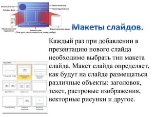 Каждый раз при добавлении в
презентацию нового слайда
необходимо выбрать тип макета
слайда. Макет слайда определяет,
как будут на слайде размещаться
различные объекты: заголовок,
текст, растровые изображения,
векторные рисунки и другое.
 