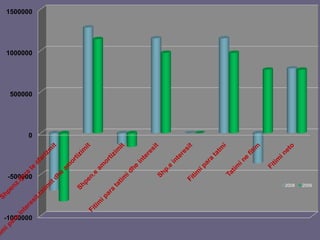 -1000000
-500000
0
500000
1000000
1500000
2008 2009
 