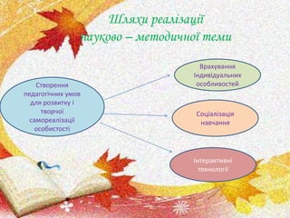 Шляхи реалізації
науково – методичної теми
Створення
педагогічних умов
для розвитку і
творчої
самореалізації
особистості
Врахування
Індивідуальних
особливостей
Соціалізація
навчання
Інтерактивні
технології
 