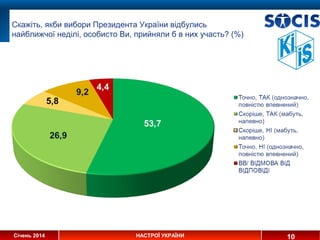 Скажіть, якби вибори Президента України відбулись
найближчої неділі, особисто Ви, прийняли б в них участь? (%)

Січень 201...