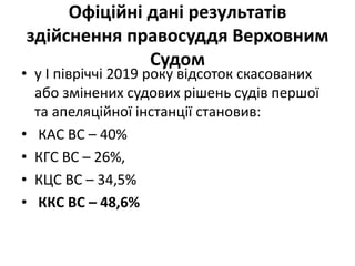 Офіційні дані результатів
здійснення правосуддя Верховним
Судом
• у I півріччі 2019 року відсоток скасованих
або змінених судових рішень судів першої
та апеляційної інстанції становив:
• КАС ВС – 40%
• КГС ВС – 26%,
• КЦС ВС – 34,5%
• ККС ВС – 48,6%
 
