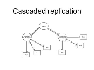 Cascaded replication
 