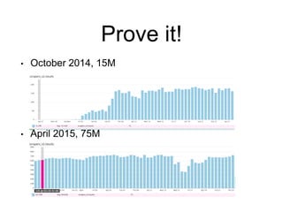 Prove it!
• October 2014, 15M
• April 2015, 75M
 