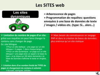 Les SITES web Les sites dynamiques = Arborescence de pages + Programmation de requêtes: questions envoyées à une base de données de texte / images / vidéos etc. (type: Si… alors…) Mais besoin de connaissances en langage PHP et dans la création de bases de données: plus onéreux qu’un site statique Limitation du nombre de pages d’un site : grâce aux requêtes on peut faire changer le contenu sans changer de page Ex: site bilingue Pour un site statique   : une page sur un site bilingue = 2 pages, 1 dans chaque langue Pour un site dynamique   : un page sur un site bilingue   = une page avec un appel  à  la base du type  «  si je clique sur AN alors demande  à  la base de donn é es d ’ afficher le texte en Anglais, etc. Création donc d’un nombre limité de TYPES de pages et changement du contenu à volonté: Accueil, rubriques, articles …   