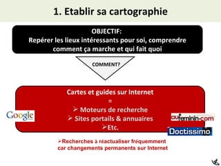 1. Etablir sa cartographie OBJECTIF:  Repérer les lieux intéressants pour soi, comprendre comment ça marche et qui fait quoi COMMENT? Cartes et guides sur Internet = Moteurs de recherche Sites portails & annuaires Etc. Recherches  à  r é actualiser fr é quemment car changements permanents sur Internet 