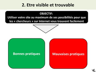 2. Etre visible et trouvable OBJECTIF:  Utiliser votre site au maximum de ses possibilités pour que les « chercheurs » sur Internet vous trouvent facilement Bonnes pratiques Mauvaises pratiques 