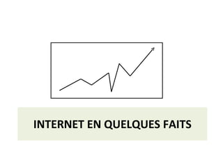 INTERNET EN QUELQUES FAITS 
