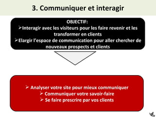 3. Communiquer et interagir OBJECTIF:  Interagir avec les visiteurs pour les faire revenir et les transformer en clients Elargir l’espace de communication pour aller chercher de nouveaux prospects et clients Analyser votre site pour mieux communiquer Communiquer votre savoir-faire Se faire prescrire par vos clients 
